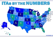 ITAs By the Numbers
